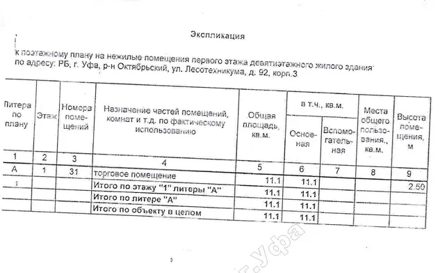 Право на заключение договора аренды объекта муниципального нежилого фонда – нежилых помещений первого этажа девятиэтажного жилого здания, расположенного по адресу: Республика Башкортостан, г. Уфа, Октябрьский район, ул. Лесотехникума, 92/3