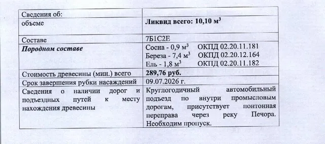 Лот № 1/14 - Количество и породный состав древесины: 10,10 куб.м., 7Б1С2Е, в т.ч. сосна — 0,9 куб.м. (ОКПД 02.20.11.181), береза — 7,4 куб.м. (ОКПД 02.20.12.164), ель — 1,8 куб.м. (ОКПД 02.20.11.182).