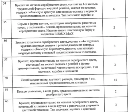 Бижутерия (согласно приложению 1 – 11).