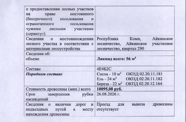 Лот № 9/15 - Количество и породный состав древесины: 56 куб.м., 4Е4Б2С, в т.ч. сосна — 10 куб.м. (ОКПД 02.20.11.181), ель — 24 куб.м. (ОКПД 02.20.11.182), береза — 22 куб.м. (ОКПД 02.20.12.164). б)  Цена древесины: 20 190,16 руб. (бе