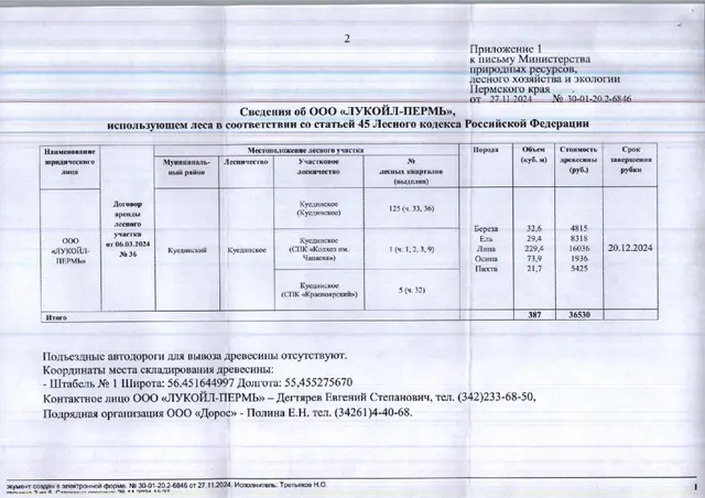 12) Лот № 13(14) (от 27.11.2024 № 30-01-20.2-6846 (вх. № 59-20859 от 06.12.2024). Количество и породный состав древесины: береза – 32,6 куб.м., ель – 29,4 куб.м, липа – 229,4 куб.м., осина – 73,9 куб.м., пихта – 21,7 куб.м. Всего: 387 куб.м.