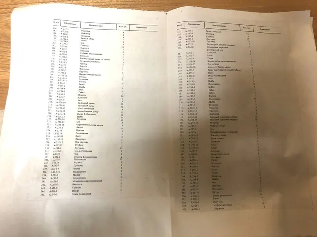 Реализация имущества службы связи Управления Росгвардии по Удмуртской Республике 410