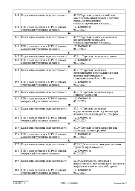 Доля в уставном капитале ООО «АСТЕК», ИНН 4706057158