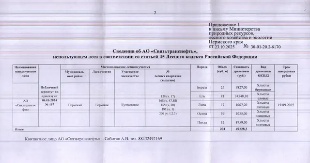 7) Лот № 8 (от 23.10.2025 № 30-01-20.2-6170 (вх. № 59-20475 от 30.10.2025). Количество, породный и сортиментный состав древесины (вся древесина - хлысты): береза – 25 куб.м., ель – 91 куб.м., липа – 17 куб.м., осина – 39 куб.м., пихта – 32 куб.м. Всего: 204 куб.м.