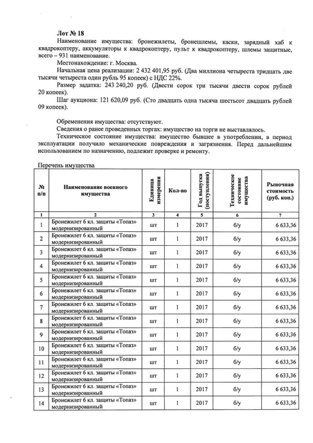 Бронежилеты, бронешлемы, каски, зарядный хаб к квадрокоптеру, аккумуляторы к квадрокоптеру, пульт к квадрокоптеру, шлемы защитные, всего – 931 наименование.
