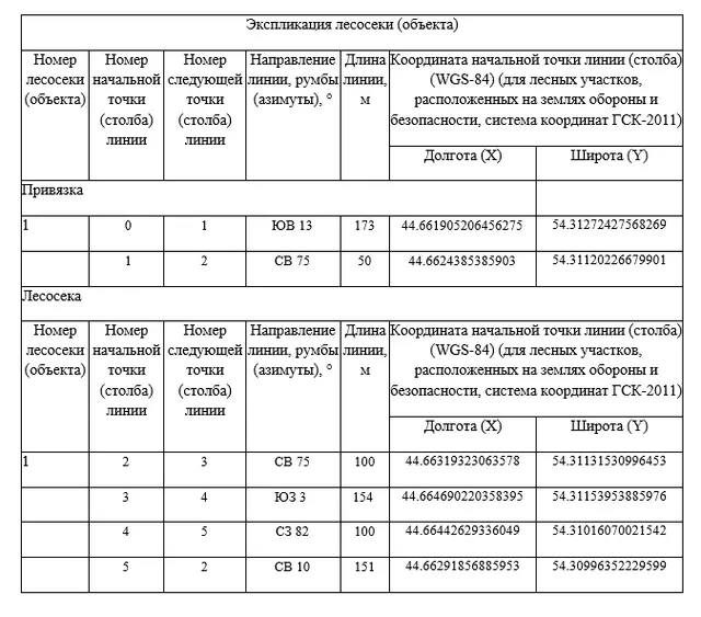 Право заключения договора купли-продажи лесных насаждений для заготовки древесины субъектами малого и среднего предпринимательства в электронной форме