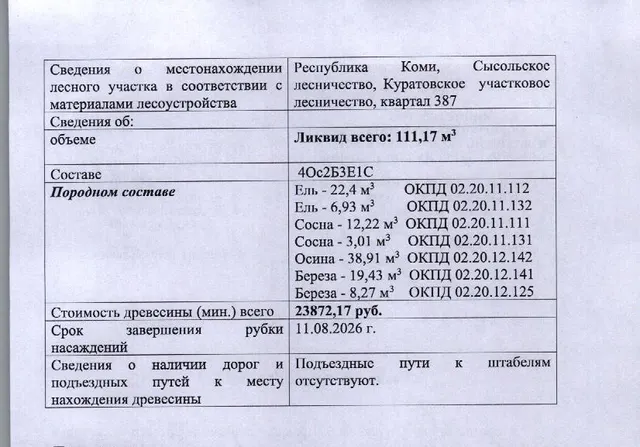 Лот № 1/15 - Количество и породный состав древесины: 111,17 куб.м., 4Ос2Б3Е1С, в т.ч. ель — 22,4 куб.м. (ОКПД 02.20.11.112), ель — 6,93 куб.м. (ОКПД 02.20.11.132), сосна — 12,22 куб.м. (ОКПД 02.20.11.111), сосна — 3,01 куб.м. (ОКПД 02.20.11.131), осина — 38,91 куб.м. (ОКПД 02.20.12.142), береза — 19,43 куб.м. (ОКПД 02.20.12.141), береза — 8,27 куб.м. (ОКПД 02.20.12.125).
