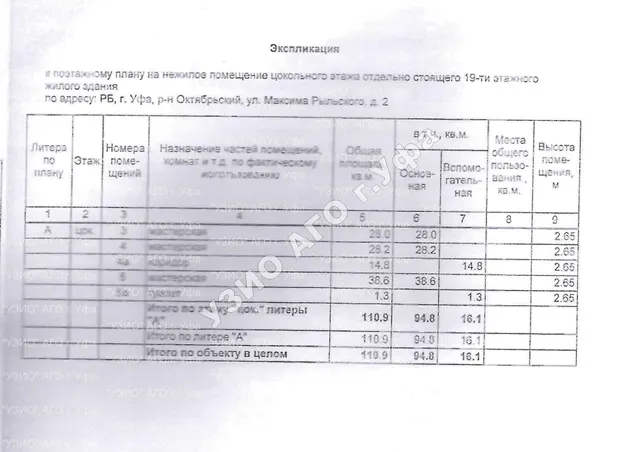 Право на заключение договора аренды объекта муниципального нежилого фонда – нежилых помещений цокольного этажа отдельно стоящего девятнадцати этажного жилого здания, расположенного по адресу: Республика Башкортостан, г. Уфа, Октябрьский район, ул. Максима Рыльского, 2