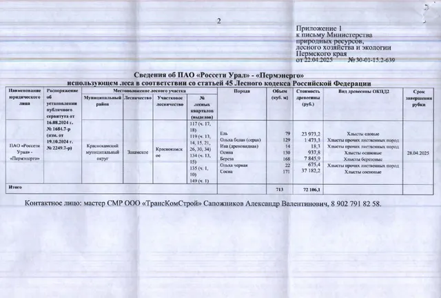 15) Лот № 9 (от 22.04.2025 № 30-01-15.2-639 (вх. № 59-8627 от 07.05.2025). Количество и породный состав древесины (вся древесина – хлысты): ель – 79 куб.м., ольха белая (серая) – 129 куб.м., ива (древовидная) – 14 куб.м., осина – 130 куб.м., береза – 168 куб.м., ольха черная – 22 куб.м., сосна – 171 куб.м. Всего: 713 куб.м.