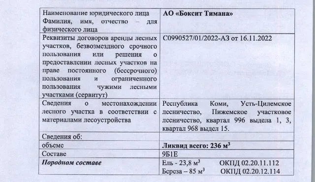 Лот № 2/15 - Количество и породный состав древесины: 236 куб.м., 9Б1Е, в т.ч. ель — 23,8 куб.м. (ОКПД 02.20.11.112), береза — 85 куб.м. (ОКПД 02.20.12.114), береза — 127,2 куб.м. (02.20.14.117).