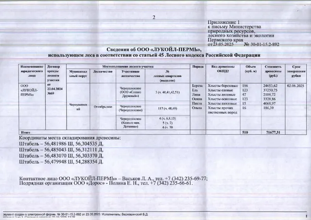 3) Лот № 9 (от 23.05.2025 № 30-01-15.2-892 (вх. № 59-10289 от 03.06.2025). Количество, породный и сортиментный состав древесины (вся древесина - хлысты): береза – 186 куб.м., ель – 123 куб.м., липа – 47 куб.м., осина – 123 куб.м., пихта – 15 куб.м., ольха – 16 куб.м. Всего: 510 куб.м.