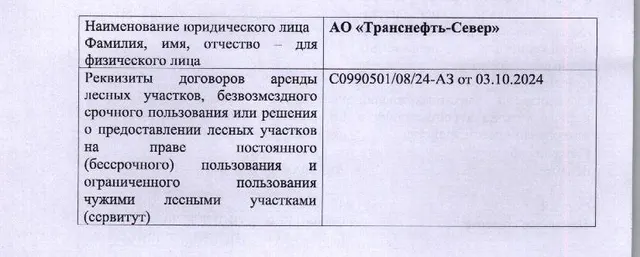 Лот № 5/15 - Количество и породный состав древесины: 863 куб.м., 7Е2Б1С+ПедОс, в т.ч. сосна — 45 куб.м. (ОКПД 02.20.11.181), ель — 592 куб.м. (ОКПД 02.20.11.182), береза — 185 куб.м. (ОКПД 02.20.12.164), осина — 5 куб.м. (ОКПД 02.20.12.165), пихта — 36 куб.м. (ОКПД 02.20.11.185).