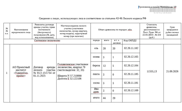 Лот № 24УР –  ель: деловая - 20 куб.м,  осина: деловая - 1 куб.м, дровяная - 2 куб.м, береза: деловая - 5 куб.м, дровяная - 7 куб.м, пихта: дровяная - 3 куб.м, сосна: деловая - 3 куб.м, ива древ.: дровяная - 3 куб.м. Всего древесины: деловая – 29 куб.м, дровяная - 15 куб.м (согласно данным Министерства природных ресурсов и охраны окружающей среды УР от 25.09.2026 № 08024/01-20).