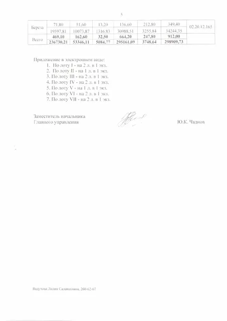 а) Количество и породный состав древесины: Общий объем 912,00 куб.м, в том числе: 
сосна 562,60 куб.м (деловая 527,60 куб.м., дровяная 35,00 куб.м.);
береза 349,40 куб.м (деловая 136,60 куб.м., дровяная 212,80 куб.м.).
б) Цена древесины: 597 819,46 руб., в том числе НДС – 107 803,51 руб.