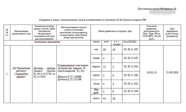 Лот № 24УР –  ель: деловая - 20 куб.м,  осина: деловая - 1 куб.м, дровяная - 2 куб.м, береза: деловая - 5 куб.м, дровяная - 7 куб.м, пихта: дровяная - 3 куб.м, сосна: деловая - 3 куб.м, ива древ.: дровяная - 3 куб.м. Всего древесины: деловая – 29 куб.м, дровяная - 15 куб.м (согласно данным Министерства природных ресурсов и охраны окружающей среды УР от 25.09.2026 № 08024/01-20).