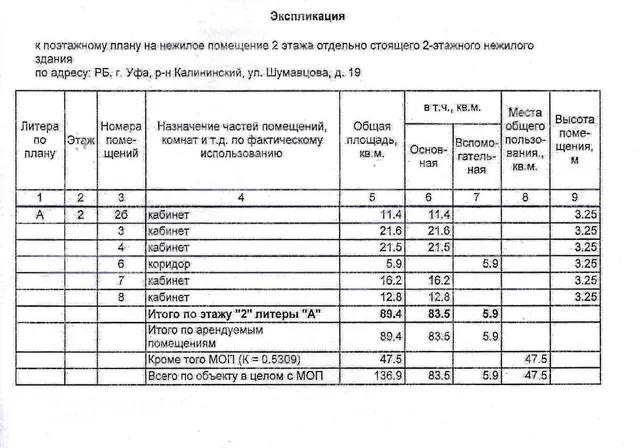 Право на заключение договора аренды объекта муниципального нежилого фонда – нежилых помещений второго этажа отдельно стоящего двухэтажного нежилого здания, расположенного по адресу: Республика Башкортостан, г. Уфа, Калининский район, ул. Шумавцова, 19