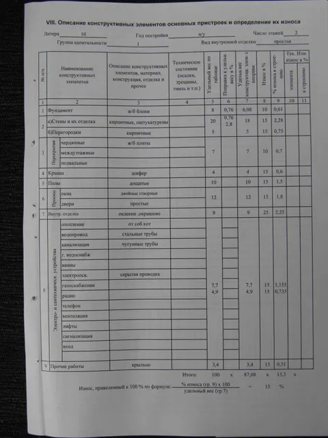 нежилое  помещение, общей площадью 791,4 кв.м., кадастровый номер 10:15:0010312:82 (объект культурного наследия регионального значения), расположенное по адресу: Республика Карелия, Пудожский район, г. Пудож, ул. Ленина, д. 33, пом. 1, регистрационный номер 101510205750005