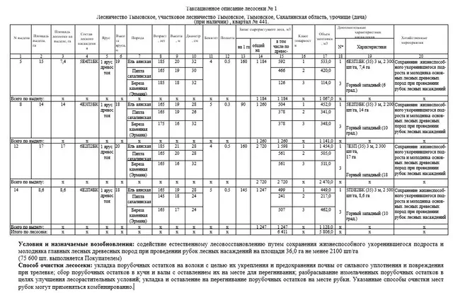 Право заключения договора купли–продажи лесных насаждений в границах земель лесного фонда Тымовского лесничества