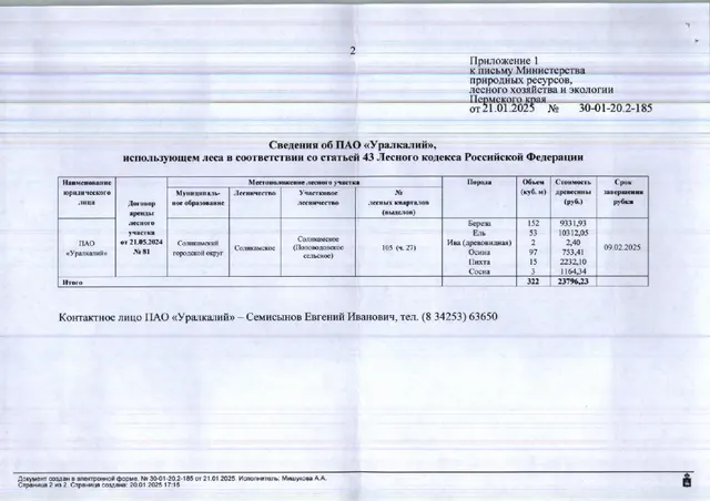 5) Лот № 13 (от 21.01.2025 № 30-01-20.2-185 (вх. № 59-1403 от 27.01.2025). Количество, породный и сортиментный состав древесины (вся древесина - хлысты): береза – 152 куб.м., ель – 53 куб.м., ива древовидная – 2 куб.м., осина – 97 куб.м., пихта – 15 куб.м., сосна – 3 куб.м. Всего: 322 куб.м.