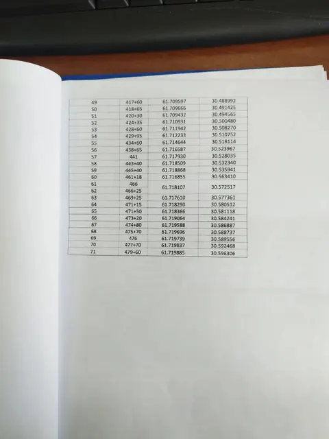 5654,24 куб. м. - Сортавальское лесничество