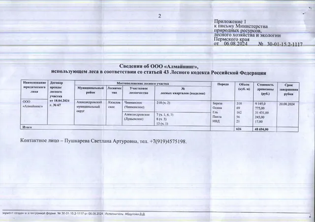 8) Лот № 9(10) (от 06.08.2024 № 30-01-15.2-1117 (вх. № 59-13436 от 14.08.2024). Количество и породный состав древесины: береза – 318 куб.м., осина – 69 куб.м., ель – 162 куб.м., пихта – 56 куб.м., ива древовидная – 21 куб.м. Всего: 626 куб.м.
