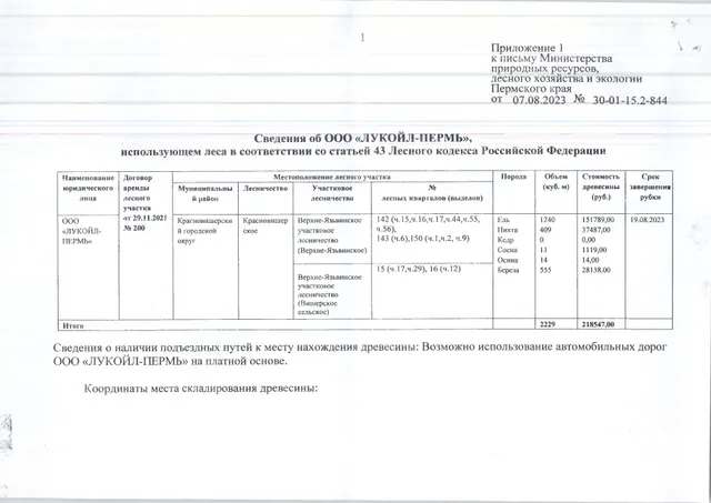 6) Лот № 18(13) (от 07.08.2023 № 30-01-15.2-844 (вх. № 59-18916 от 04.12.2023). Количество и породный состав древесины: ель – 1240 куб.м., пихта – 409 куб.м., сосна – 11 куб.м., осина – 14 куб.м., береза – 555 куб.м. Всего: 2 229 куб.м