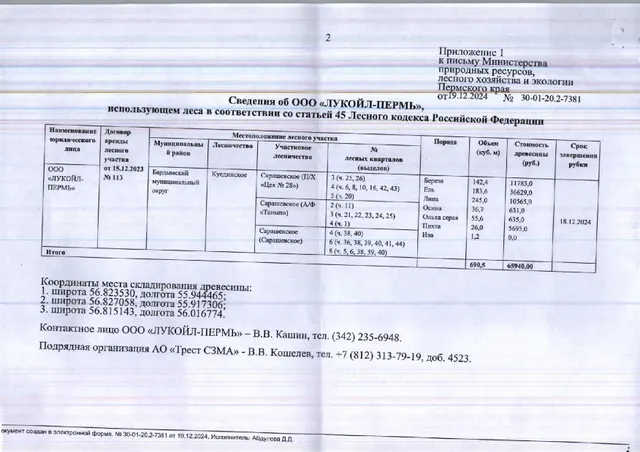 12) Лот № 20(27) (от 19.12.2024 № 30-01-20.2-7381 (вх. № 59-1404 от 27.01.2025). Количество и породный состав древесины: береза – 142,4 куб.м., ель – 183,6 куб.м., липа – 245 куб.м., осина – 36,7 куб.м.,  ольха серая – 55,6 куб.м., пихта – 26 куб.м., ива – 1,2 куб.м. Всего: 690,5 куб.м.