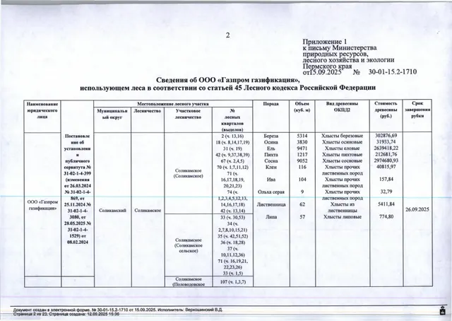 13) Лот № 17 (от 15.09.2025 № 30-01-15.2-1710 (вх. № 59-17475 от 22.09.2025). Количество, породный и сортиментный состав древесины (вся древесина - хлысты): береза – 5314 куб.м., осина – 3830 куб.м., ель – 9471 куб.м., пихта – 1217 куб.м., сосна – 9052 куб.м., клен – 116 куб.м., ива – 104 куб.м., ольха серая – 9 куб.м., лиственница – 62 куб.м., липа – 57 куб.м. Всего: 29 232 куб.м.