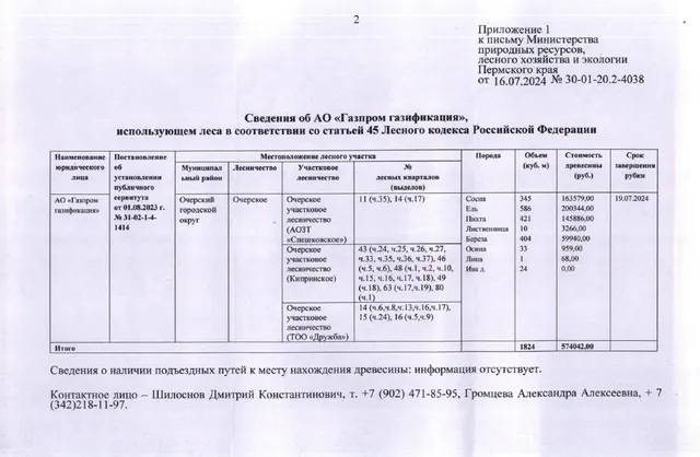 3) Лот № 16 (от 16.07.2024 № 30-01-20.2-4038 (вх. № 59-14968 от 12.09.2024). Количество и породный состав древесины: сосна – 345 куб.м., ель – 586 куб.м., пихта – 421 куб.м., лиственница – 10 куб.м., береза – 404 куб.м., осина – 33 куб.м., липа – 1 куб.м., ива д. – 24 куб.м. Всего: 1824 куб.м.
