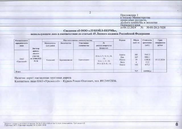2) Лот № 25 (от 04.12.2024 № 30-01-20.2-7028 (вх. № 59-21142 от 11.12.2024). Количество и породный состав древесины: береза – 185 куб.м., ель – 367 куб.м., пихта – 19 куб.м., липа – 4 куб.м., осина – 142 куб.м. Всего: 717 куб.м.