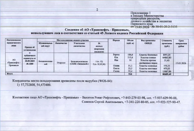 Лот № 10(5) (от 13.05.2026 № 30-01-20.2-3135 (вх. № 59-10980 от 09.06.2026). Количество, породный и сортиментный состав древесины (вся древесина - хлысты): береза – 186,6 куб.м., ель – 213,6 куб.м., ива – 14 куб.м., осина – 51,1 куб.м., пихта – 23,3 куб.м., сосна – 35,4 куб.м. Всего: 524 куб.м.