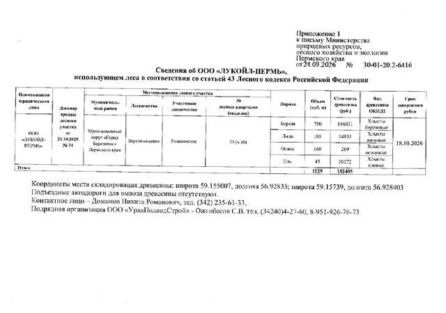 Лот № 1 (от 24.09.2026 № 30-01-20.2-6416 (вх. № 59-18415 от 02.10.2026). Количество, породный и сортиментный состав древесины (вся древесина - хлысты): береза – 750 куб.м., липа – 165 куб.м., осина – 169 куб.м., ель – 45 куб.м. Всего: 1129 куб.м.