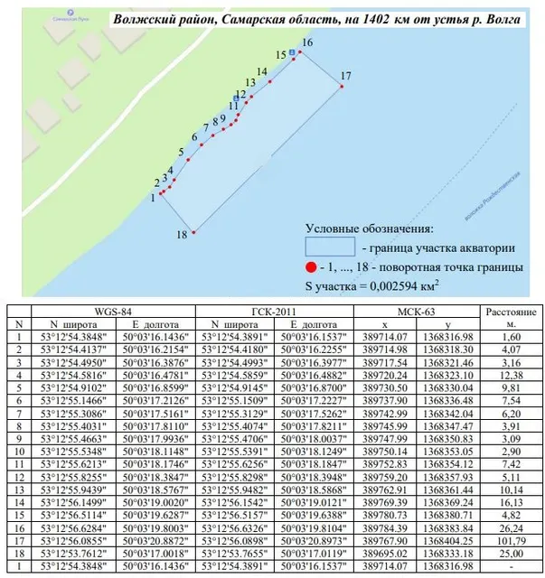 Приобретение права на заключение договора водопользования в целях использования участка акватории Саратовского водохранилища (протока Рождественская Воложка)