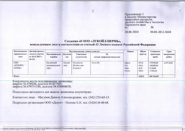7) Лот № 19(15) (от 24.06.2024 № 30-01-20.2-3610 (вх. № 59-11203 от 05.07.2024). Количество и породный состав древесины: береза – 873,4 куб.м., ель – 418,1 куб.м., липа – 45,0 куб.м., осина – 285,8 куб.м. Всего: 1622,3 куб.м.