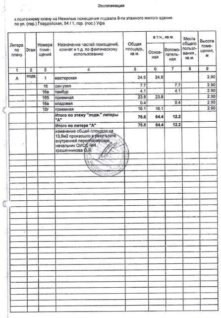 Право на заключение договора аренды объекта муниципального нежилого фонда – нежилых помещений подвала девятиэтажного жилого здания, расположенного по адресу: Республика Башкортостан, г. Уфа, Калининский район, ул. Гвардейская, 54/1