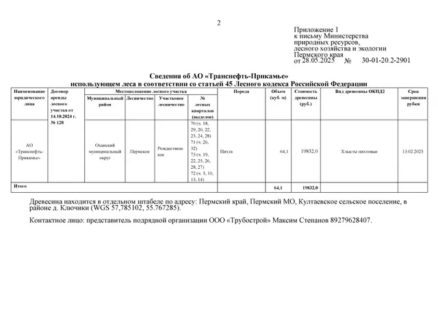 12) Лот № 6(6) (от 28.05.2025 № 30-01-20.2-2901 (вх. № 59-9974 от 29.05.2025). Количество, породный и сортиментный состав древесины (вся древесина - хлысты): пихта – 64,1 куб.м. Всего: 64,1 куб.м.