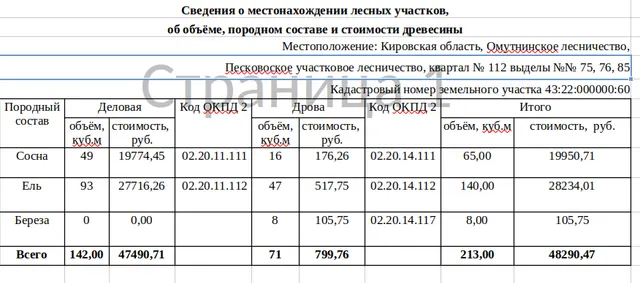 Лот № 29 – сосна: деловая - 49 куб.м, дровяная – 16 куб.м., ель: деловая - 93 куб.м, дровяная – 47 куб.м., береза: дровяная  – 8 куб.м. Всего древесины: деловая - 142 куб.м, дровяная – 71 куб.м. (согласно данным письма Министерства лесного хозяйства Кировской области от 23.09.2026 № 5083-58-05-10).