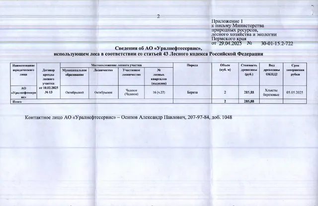 1) Лот № 5 (от 29.04.2025 № 30-01-15.2-722 (вх. № 59-9323 от 19.05.2025). Количество и породный состав древесины (вся древесина – хлысты): береза – 2 куб.м. Всего: 2 куб.м.