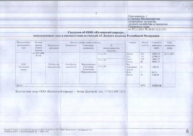 7) Лот № 8(9) (от 07.11.2024 № 30-01-15.2-1571 (вх. № 59-19104 от 13.11.2024). Количество и породный состав древесины: береза – 432 куб.м., ель – 141 куб.м., липа – 339 куб.м., сосна – 86 куб.м., вяз шершавый (ильм) – 51 куб.м., клен – 2 куб.м., пихта – 24 куб.м. Всего: 1 075 куб.м.