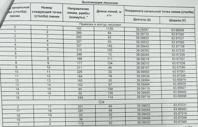 Право заключения договора купли-продажи лесных насаждений, расположенных на землях лесного фонда, находящихся в государственной собственности, в целях осуществления заготовки древесины для обеспечения муниципальных нужд Онежского района Архангельской области