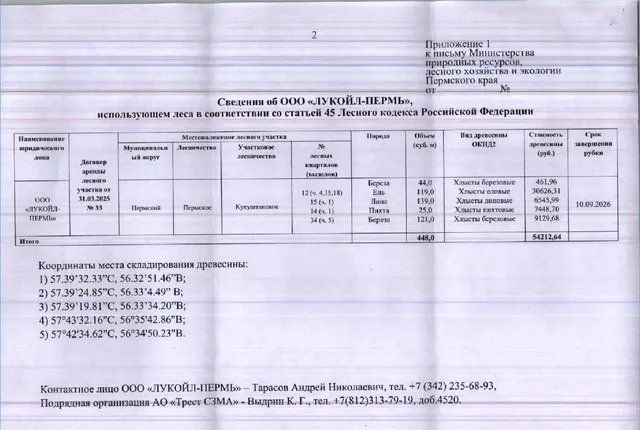 Лот № 7(4) (от 21.08.2026 № 30-01-15.2-1845 (вх. № 59-16291 от 28.08.2026). Количество и породный состав древесины (вся древесина – хлысты): береза – 44 куб.м., ель  – 119 куб.м., липа – 139 куб.м., пихта – 25 куб.м., береза – 121 куб.м. Всего: 448 куб.м.