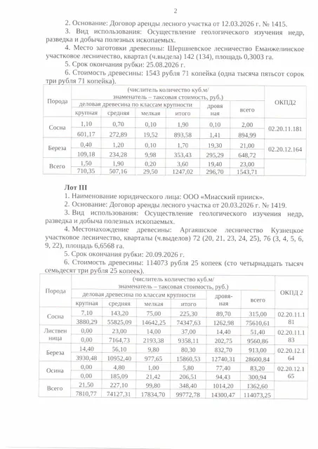 а) Количество и породный состав древесины: Общий объем 1 362,60 куб.м, в том числе:  сосна 315,00 куб.м (деловая 225,30 куб.м., дровяная 89,70 куб.м.); лиственница 51,40 куб.м (деловая 37,00 куб.м., дровяная 14,40 куб.м.); береза 913,00 куб.м (деловая 80,30 куб.м., дровяная 832,70 куб.м.); осина 83,20 куб.м (деловая 5,80 куб.м., дровяная 77,40 куб.м.). б) Цена древесины: 228 146,50 руб., в том числе НДС – 41 141,17 руб.