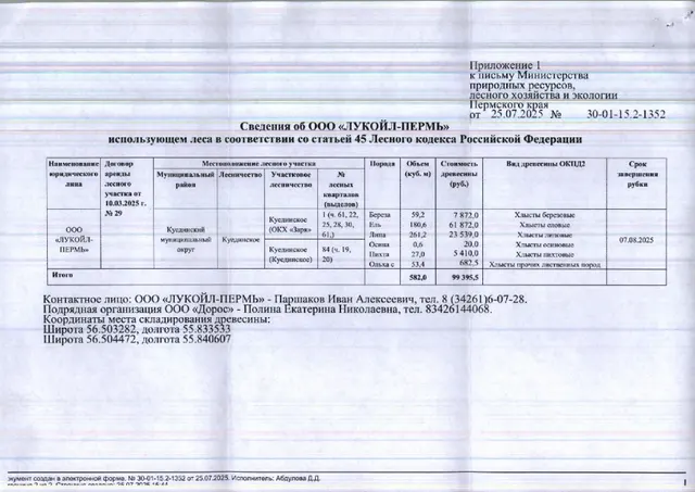 5) Лот № 8 (от 25.07.2025 № 30-01-15.2-1352 (вх. № 59-14469 от 05.08.2025). Количество и породный состав древесины (вся древесина – хлысты): береза – 59,2 куб.м., ель – 180,6 куб.м., липа – 261,2 куб.м., осина – 0,6 куб.м., пихта – 27,0 куб.м., ольха с. – 53,4 куб.м. Всего: 582,0 куб.м.