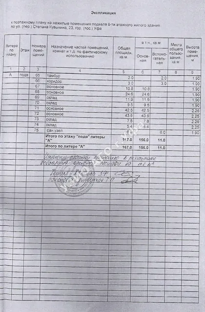 Право на заключение договора аренды объекта муниципального нежилого фонда – нежилых помещений подвала девятиэтажного жилого здания, расположенного по адресу: Республика Башкортостан, г. Уфа, Кировский район, ул. Степана Кувыкина, 23