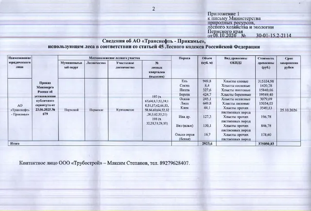 Лот № 2 (от 08.10.2026 № 30-01-15.2-2114 (вх. № 59-19487 от 19.10.2026). Количество, породный и сортиментный состав древесины (вся древесина - хлысты): ель – 949,8 куб.м., сосна – 8,4 куб.м., пихта – 327,6 куб.м., береза – 424,7 куб.м., осина – 245,1 куб.м., липа – 649,8 куб.м., клен – 44,1 куб.м., ива др. 127,3 куб.м., вяз (ильм) – 130,1 куб.м., ольха серая (белая) – 16,7 куб.м.  Всего: 2 923,6 куб.м.