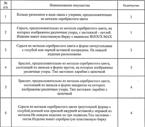 Бижутерия (согласно приложению 1 – 11).