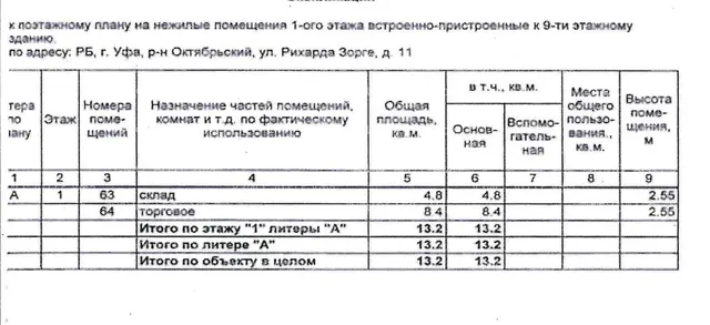 Право на заключение договора аренды объекта муниципального нежилого фонда нежилые помещения первого этажа встроено - пристроенного к девятиэтажному жилому зданию, расположенного по адресу: Республика Башкортостан, г. Уфа, Октябрьский район,     ул. Рихарда Зорге, 11