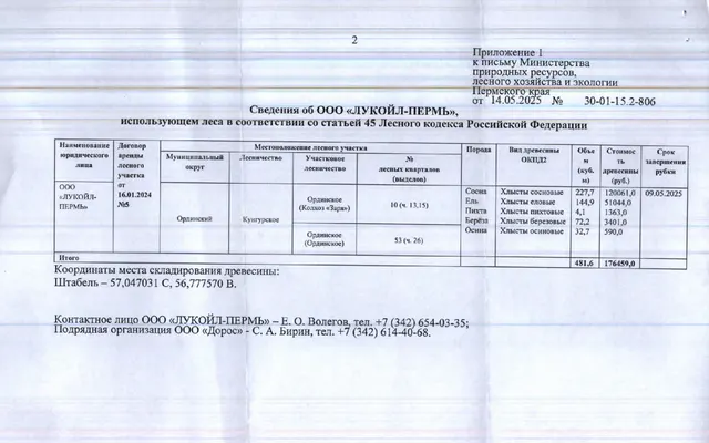 7) Лот № 4 (от 14.05.2025 № 30-01-15.2-806 (вх. № 59-9406 от 20.05.2025). Количество, породный и сортиментный состав древесины (вся древесина – хлысты): сосна – 227,7 куб.м., ель – 144,9 куб.м., пихта – 4,1 куб.м., береза – 72,2 куб.м., осина – 32,7 куб.м. Всего: 481,6 куб.м.
