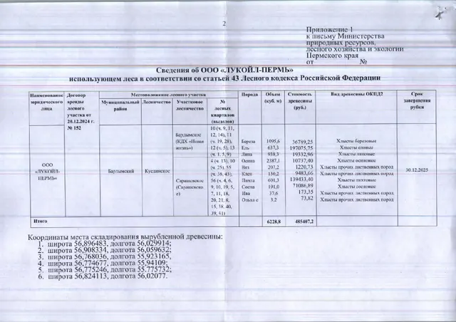 7) Лот № 7(7) (от 15.12.2025 № 30-01-20.2-7548 (вх. № 59-24059 от 29.12.2025). Количество, породный и сортиментный состав древесины (вся древесина - хлысты): береза – 1095,6 куб.м., ель – 637,3 куб.м., липа – 938,3 куб.м., осина – 2387,1 куб.м., вяз – 207,2 куб.м., клен – 130,2 куб.м., пихта – 601,3 куб.м., сосна – 191 куб.м., ива – 37,6 куб.м., ольха с. – 3,2 куб.м. Всего: 6228,8 куб.м.