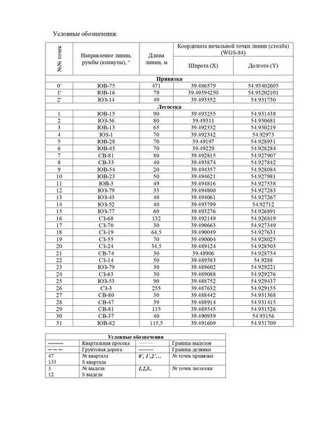 Продажа права на заключение договора купли-продажи лесных насаждений для заготовки древесины субъектами малого и среднего предпринимательства на территории Криушинского лесничества.